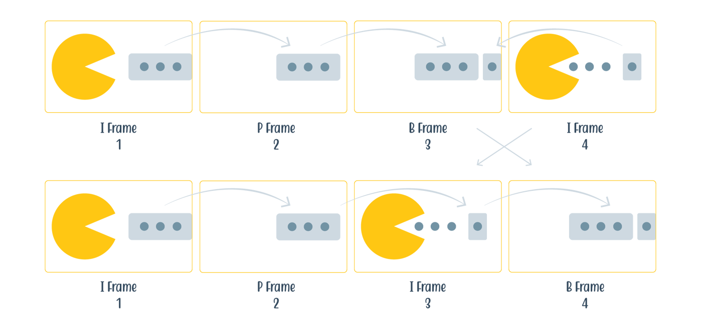 Basics of Video Encoding Everything You Need to Know